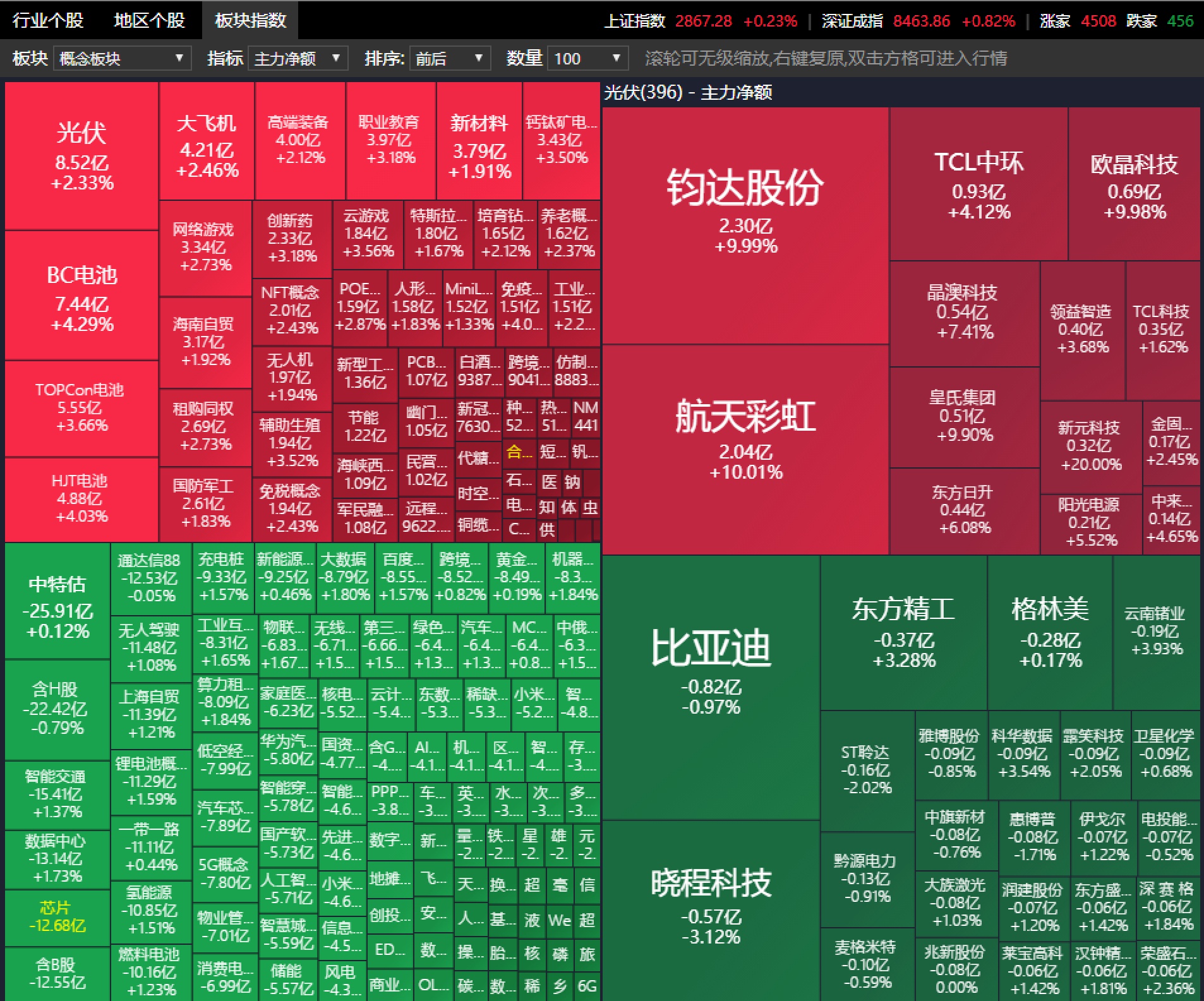 怎么样开通股票创业板股票(怎么样开通股票创业板股票账户)