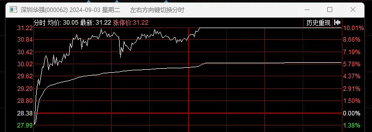 09.03复盘：进去妖股节奏？