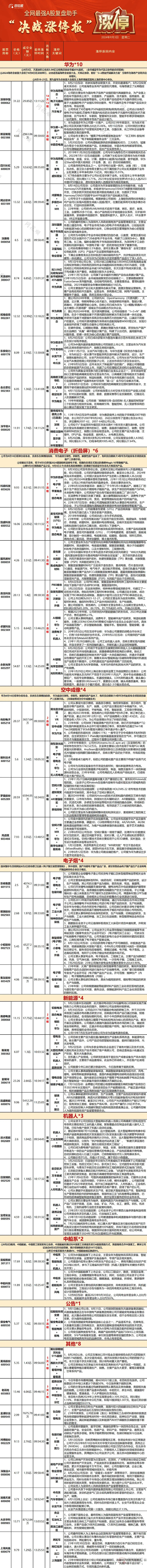 09.03复盘：进去妖股节奏？