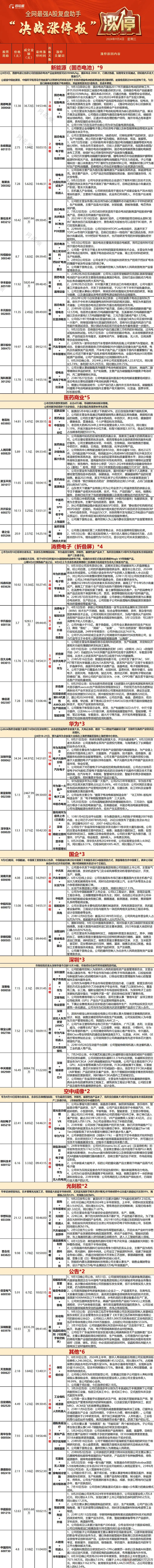 09.04复盘：华强盘中巨震