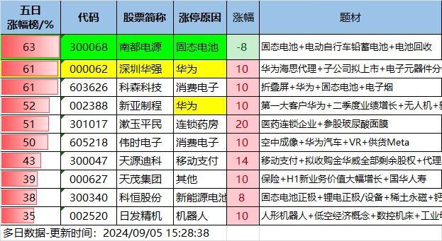 9.5湖南人涨停复盘