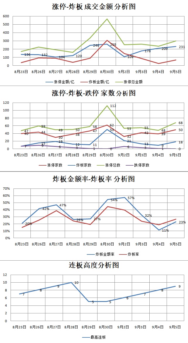 9.5湖南人涨停复盘