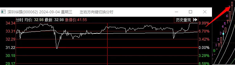 一分钟回顾本周行情（09.2-09.6）