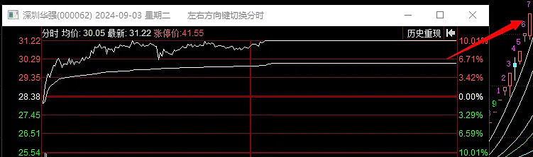 一分钟回顾本周行情（09.2-09.6）