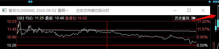 一分钟回顾本周行情（09.2-09.6）