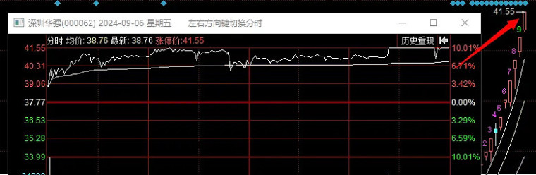 一分钟回顾本周行情（09.2-09.6）