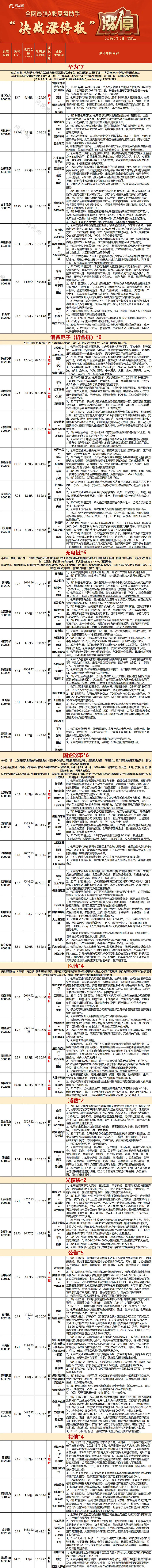 09.10复盘：我有两个板，一个是跌停板。，另一个还是跌停板