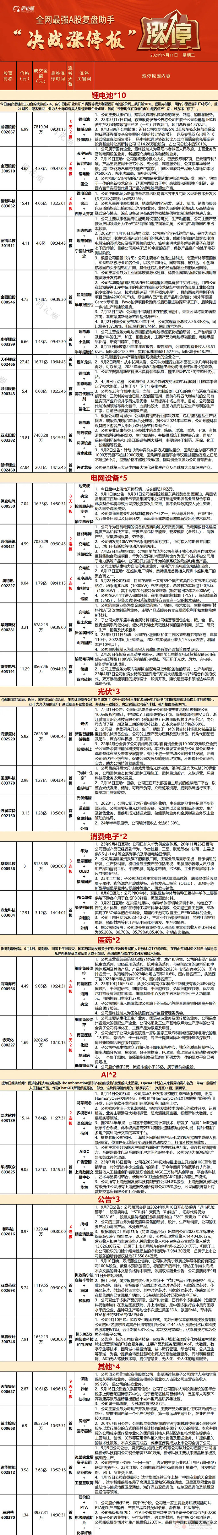 09.11复盘:终于跑出来了。