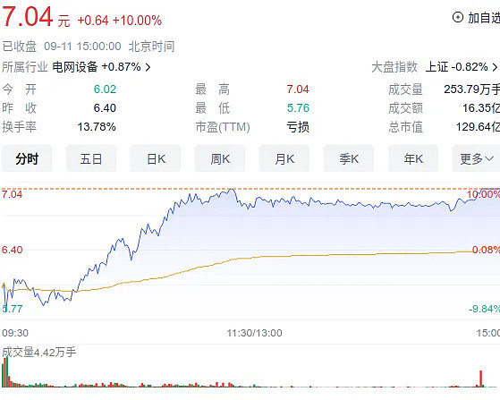 09.11复盘:终于跑出来了。