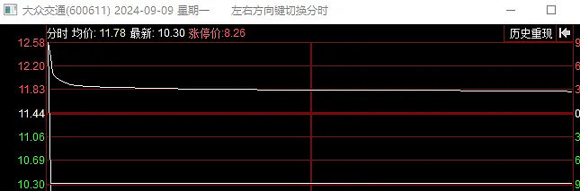 一分钟回顾本周行情（09.09-09.13）