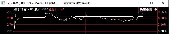 一分钟回顾本周行情（09.09-09.13）