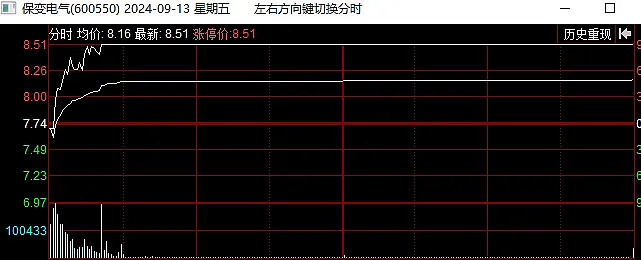 一分钟回顾本周行情（09.09-09.13）