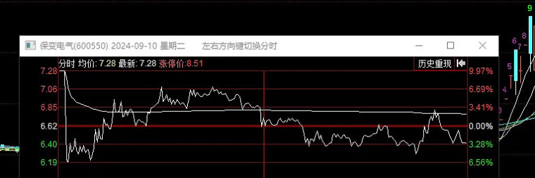 一分钟回顾本周行情（09.09-09.13）