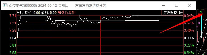 一分钟回顾本周行情（09.09-09.13）