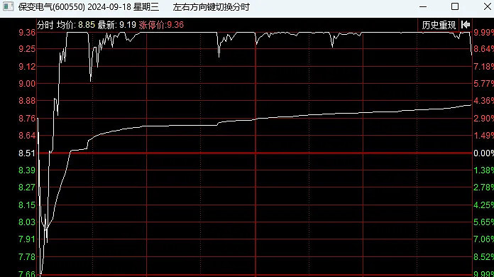 09.18复盘：开盘吃跌停。