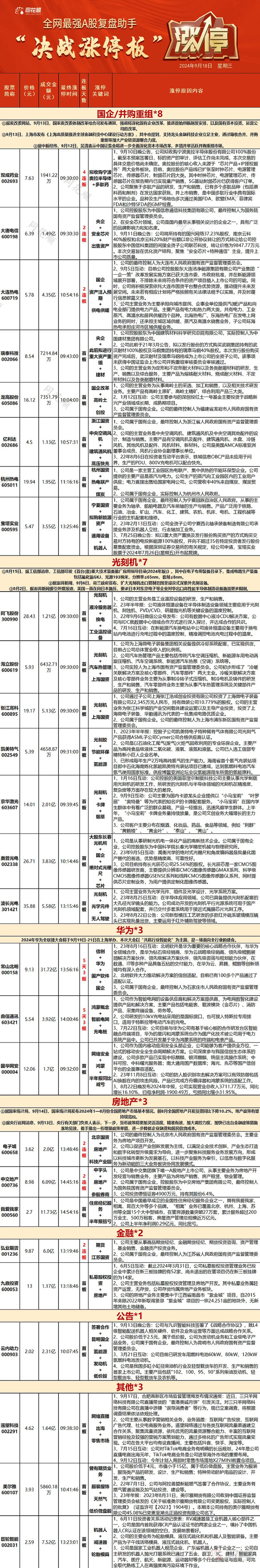 09.18复盘：开盘吃跌停。