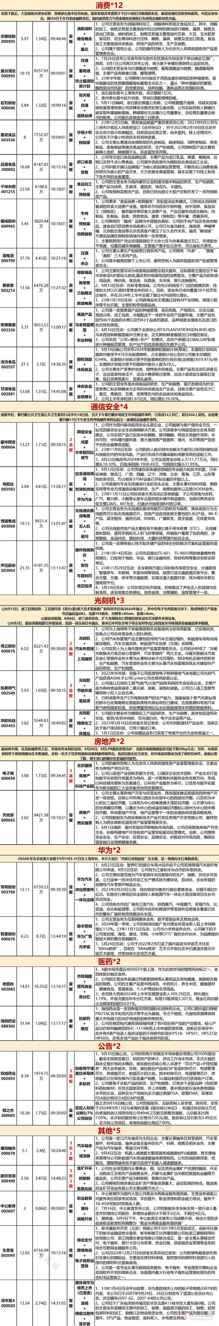 09.19复盘：要被搞成蛇精病了。