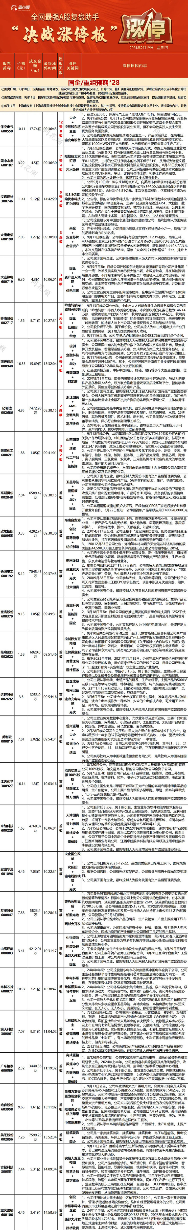 09.19复盘：要被搞成蛇精病了。