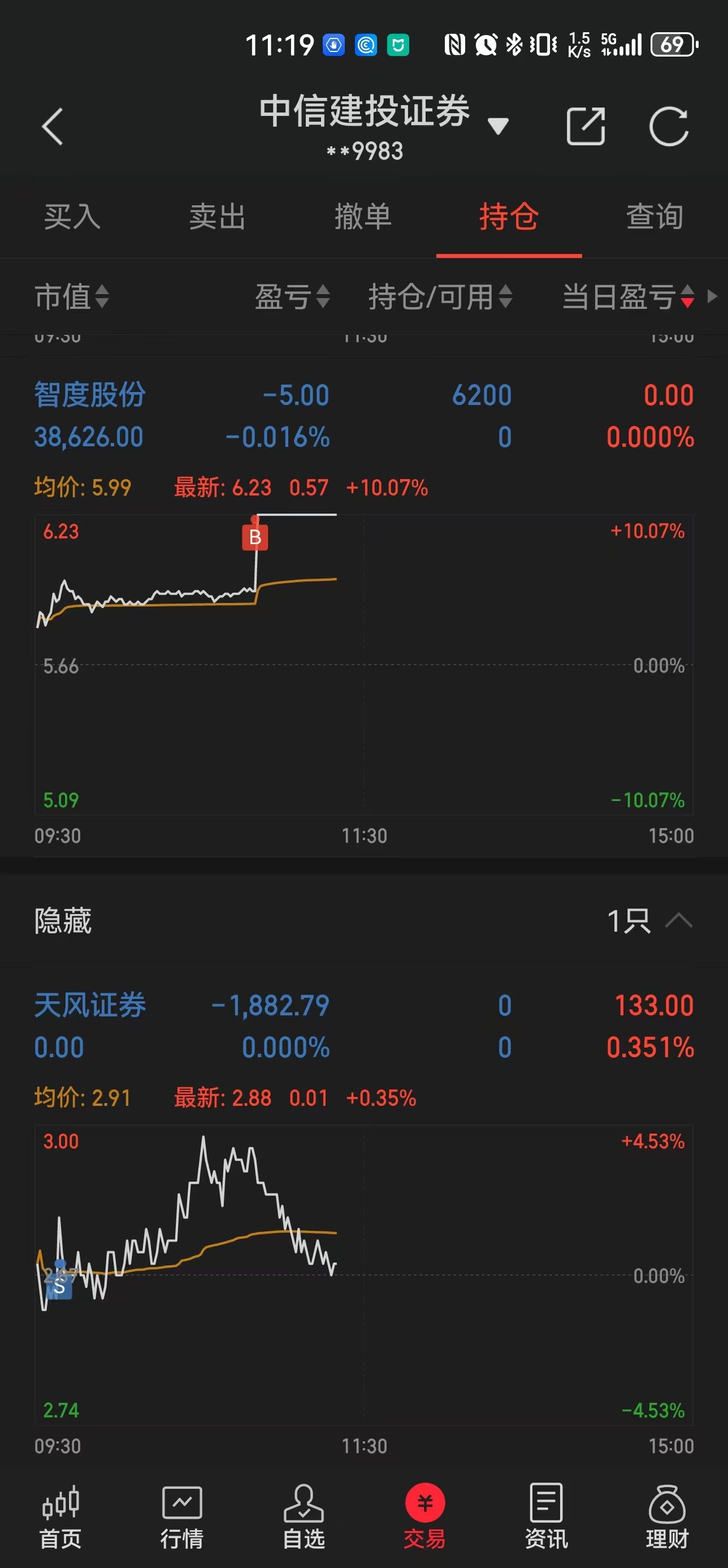 智度股票行情股吧最新消息=智度科技股票
