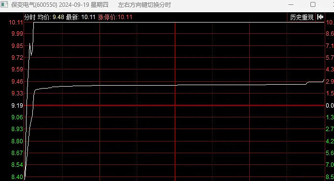 09.19复盘：要被搞成蛇精病了。