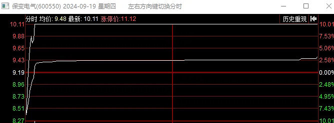 09.22复盘：吹爆了（09.18—09.20）