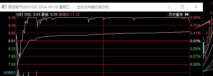 09.22复盘：吹爆了（09.18—09.20）