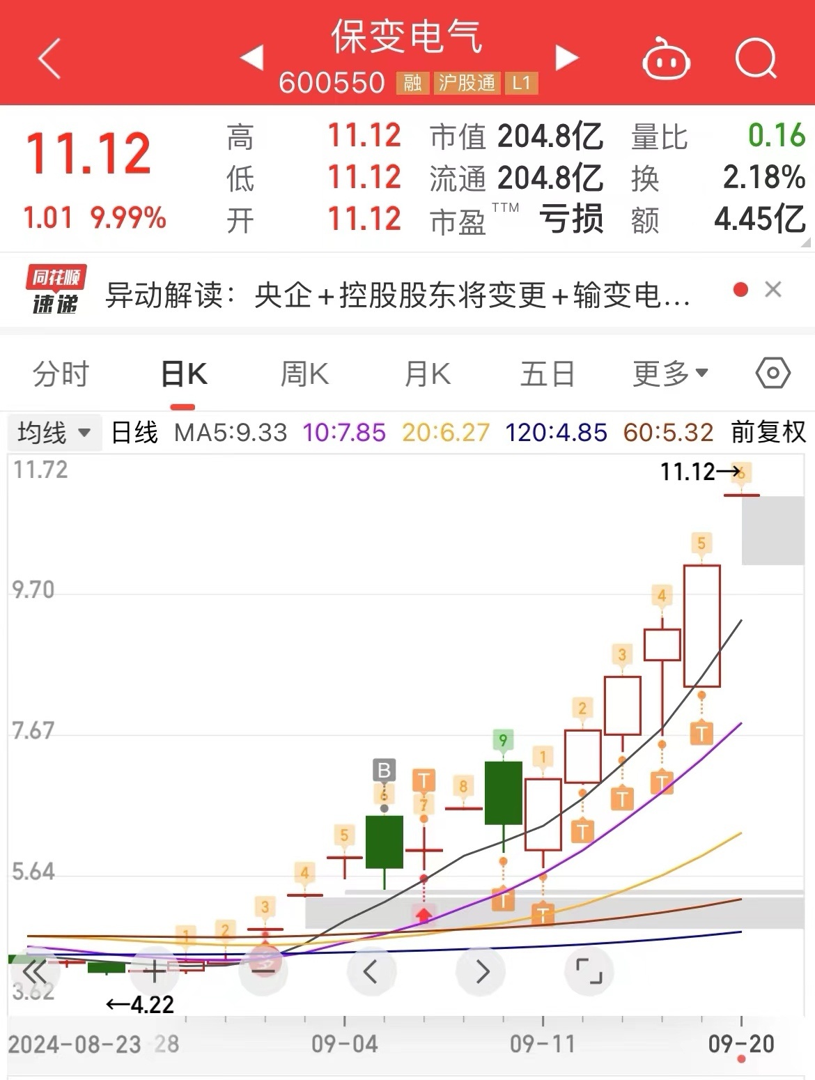 退学心法 龙头战法之保变电气