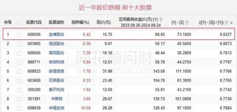 金融监管总局：将金融资产投资公司股权投资试点范围扩大至18个城市；证监会重磅发布！事关并购重组、市值管理