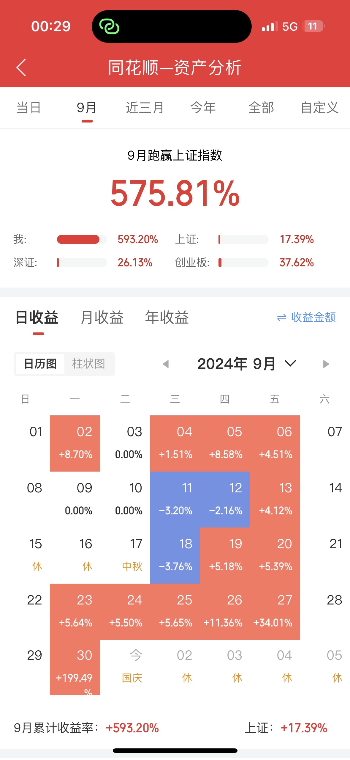 一个月6倍