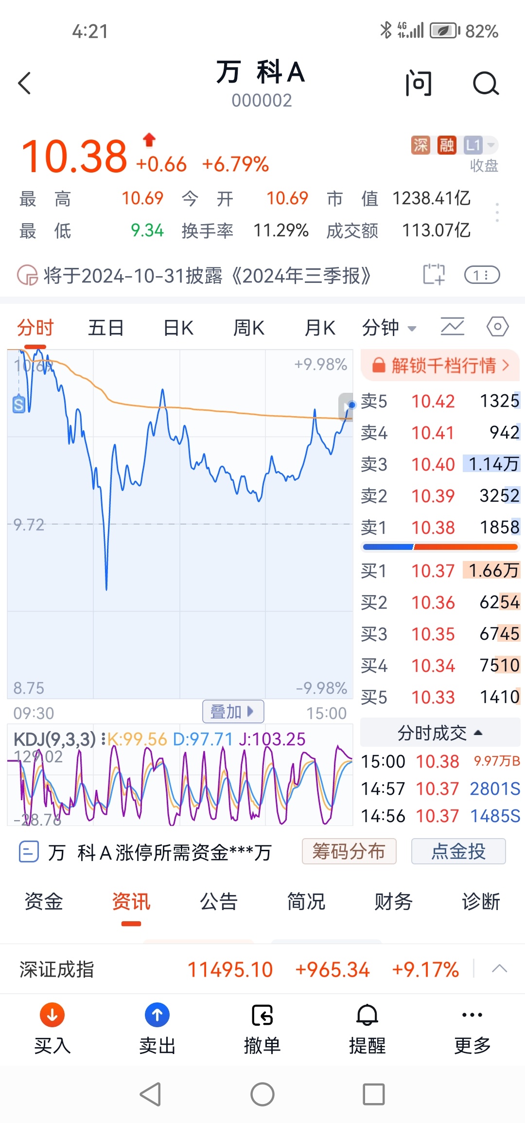 创业板首批28只股票(创业板首批18只新股正式上市时间)