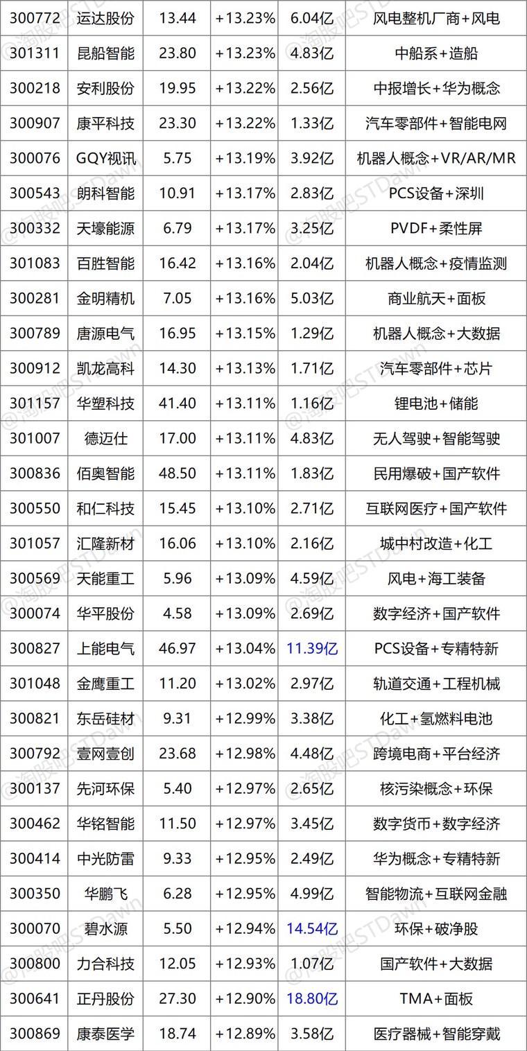 10月8日星期二简版复盘(情绪上升)_stdawn_ 淘股吧