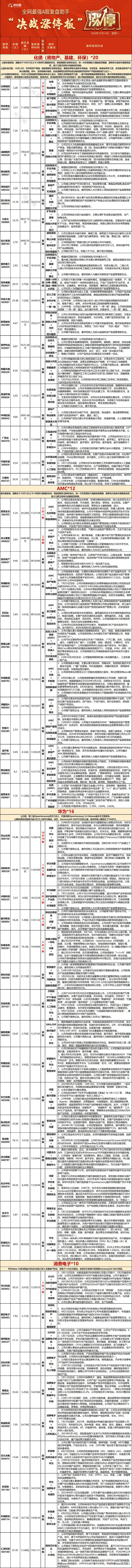 10.14复盘：看看新题材