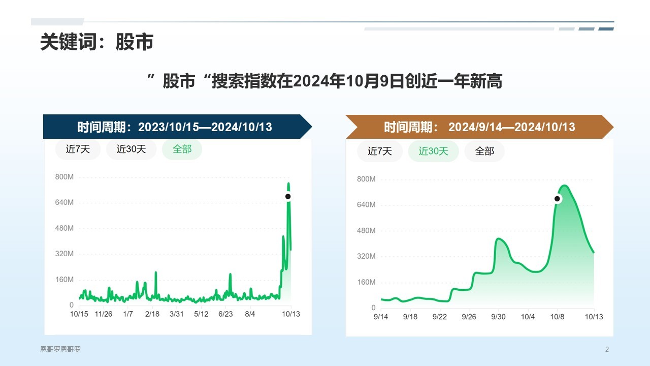 微信指数怎么看，微信指数怎么看懂