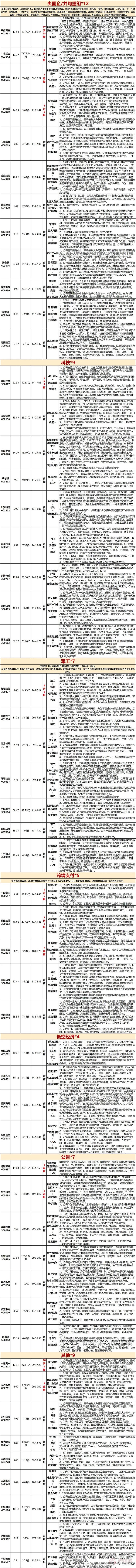 10.14复盘：看看新题材