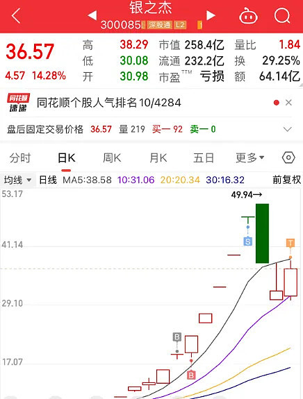 10.14复盘：看看新题材