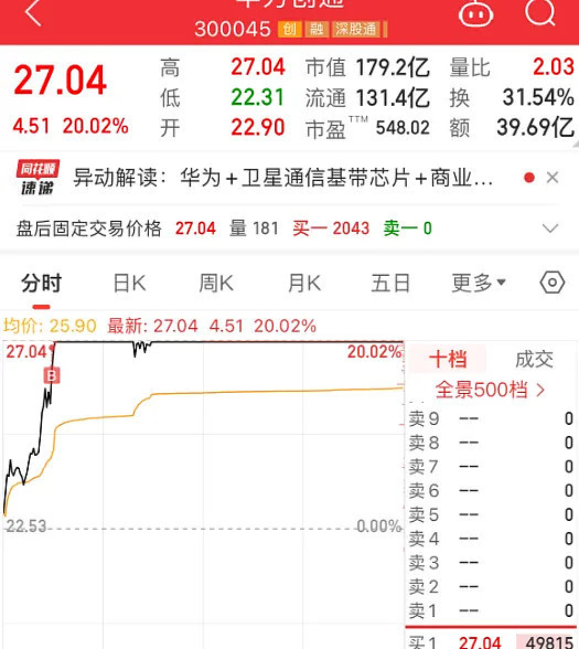 10.15复盘：亏傻了