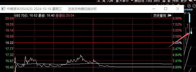 10.16复盘：今晚都是四川人？？？