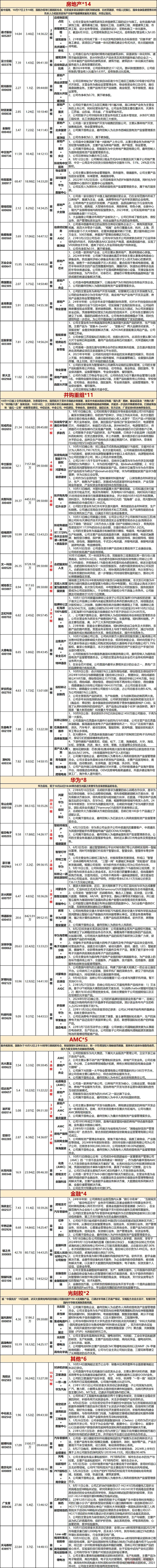 10.16复盘：今晚都是四川人？？？