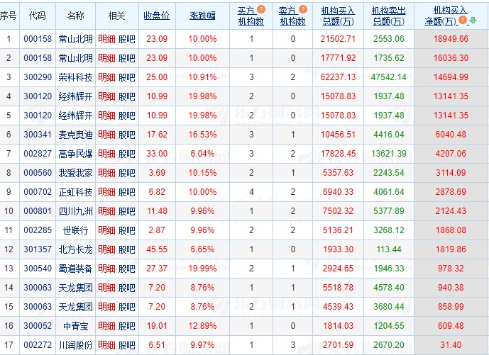 10.16湖南人涨停复盘