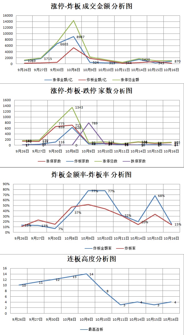 10.16湖南人涨停复盘