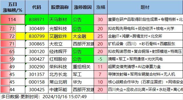 10.16湖南人涨停复盘