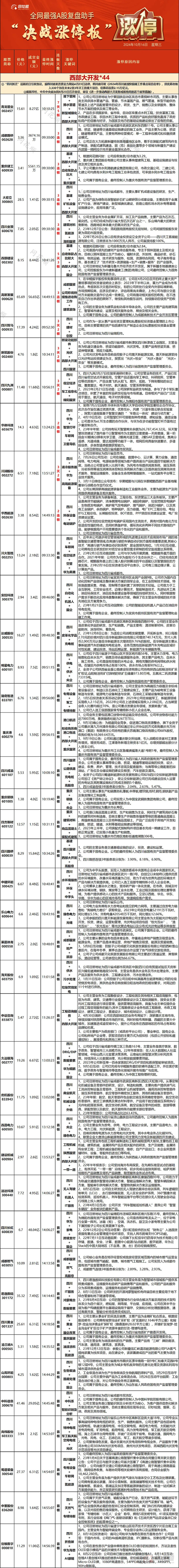 10.16复盘：今晚都是四川人？？？