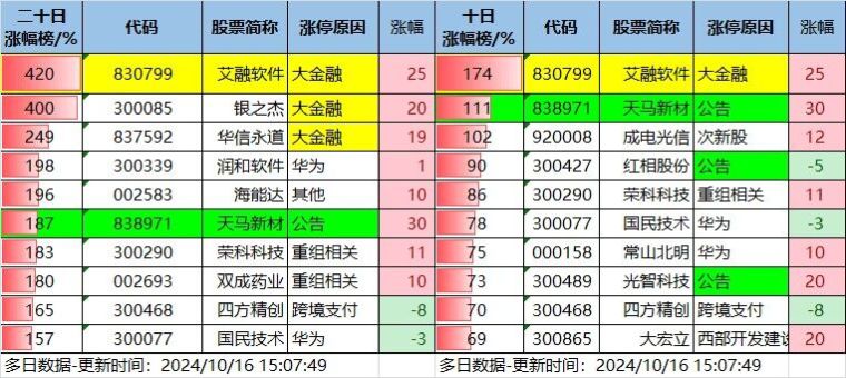 10.16湖南人涨停复盘