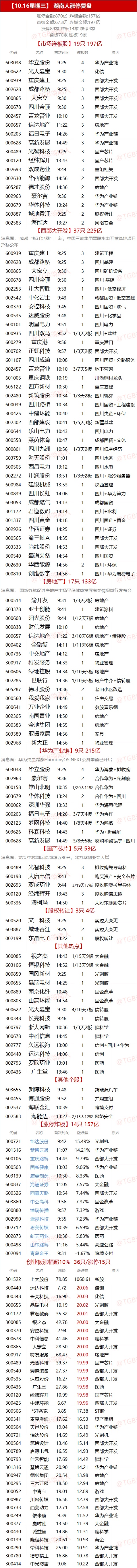 10.16湖南人涨停复盘