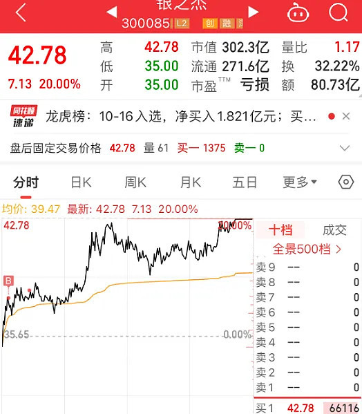 10.16复盘：今晚都是四川人？？？