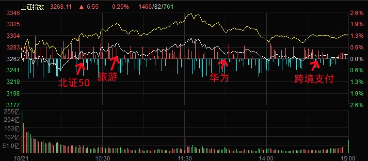 10.21湖南人涨停复盘