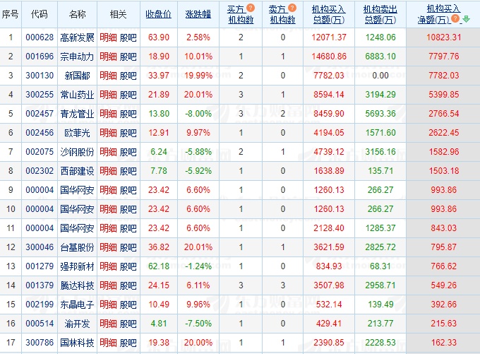 10.21湖南人涨停复盘