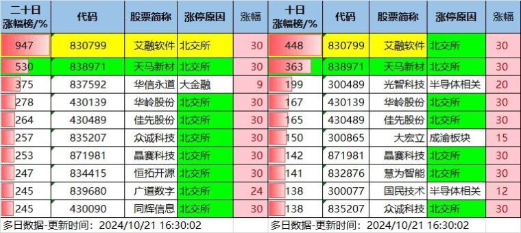 10.21湖南人涨停复盘