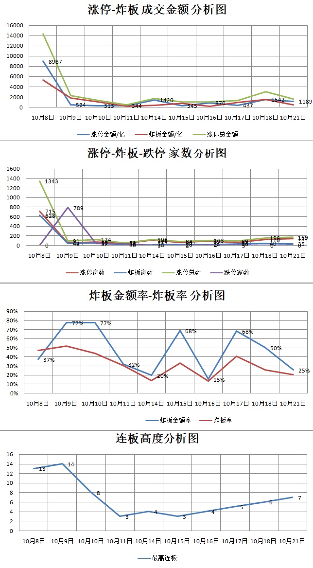 10.21湖南人涨停复盘