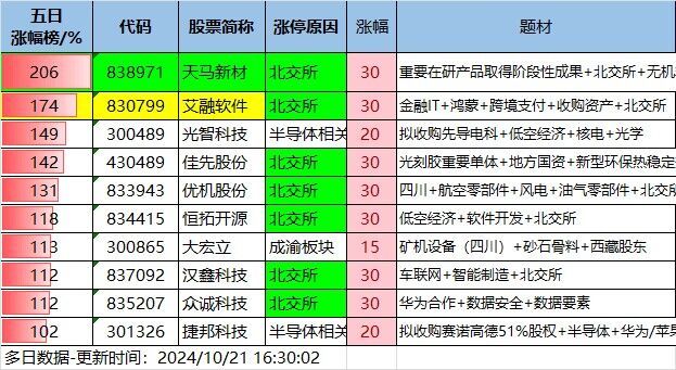 10.21湖南人涨停复盘